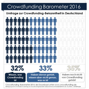Crowdfunding Barometer 2016
